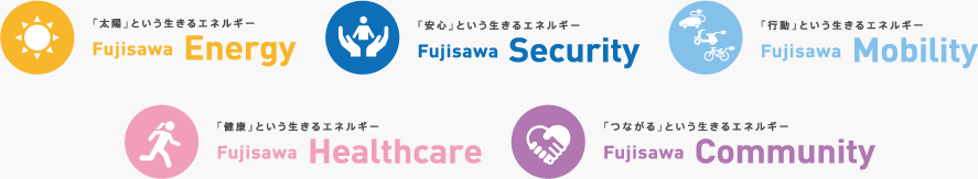 「太陽」という生きるエネルギー Fujisawa Energy 「安心」という生きるエネルギー Fujisawa Security 「行動」という生きるエネルギー Fujisawa Mobility 「健康」という生きるエネルギー Fujisawa Healthcare 「つながる」という生きるエネルギー Fujisawa Community