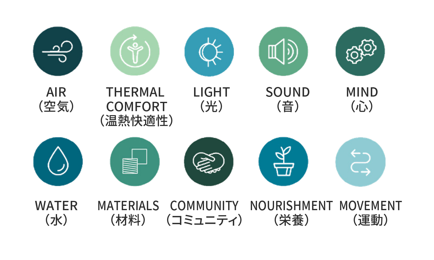 10のコンセプトに基づいて測定･評価･認証