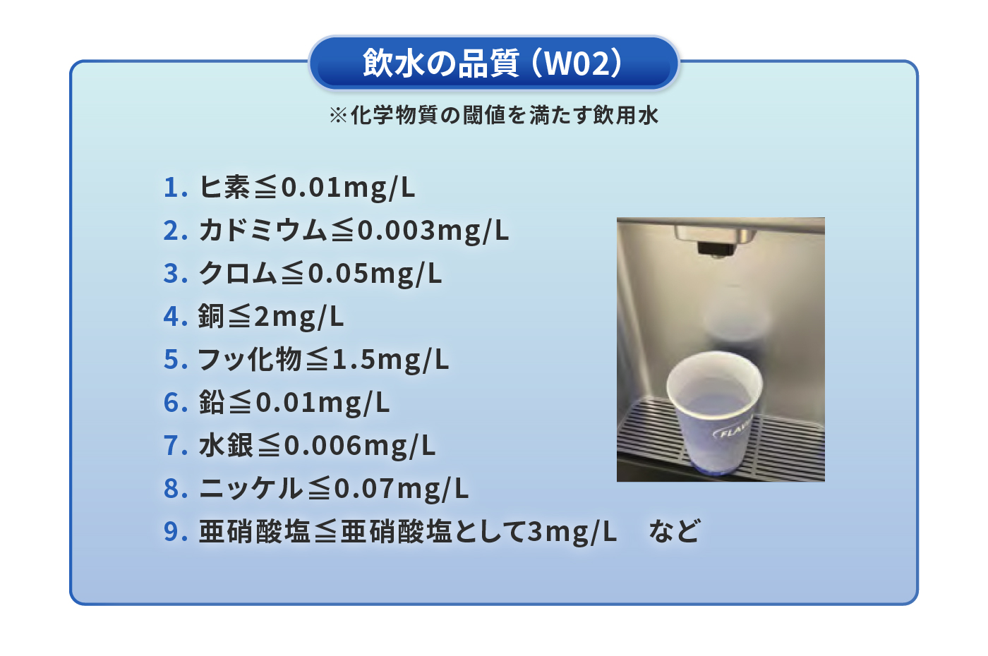 飲水の品質（W02）