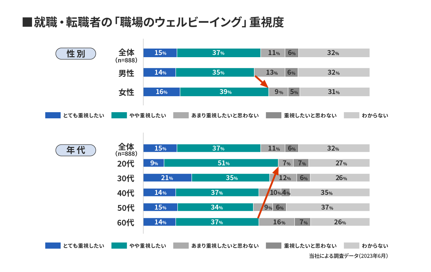 「職場のウェルビーイング」実態調査