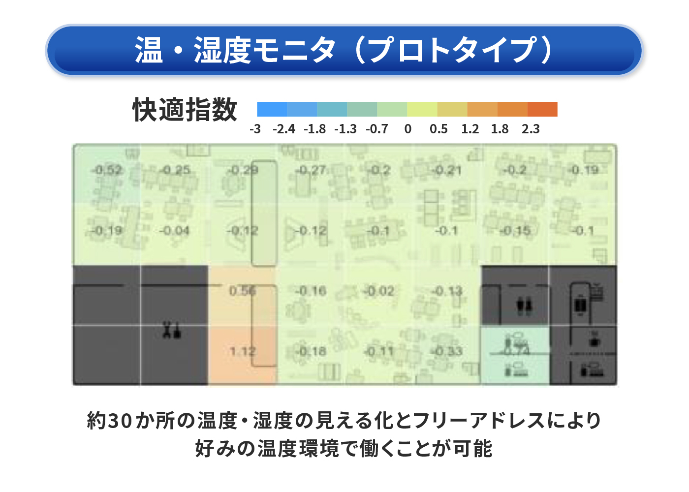 温・湿度モニタ（プロトタイプ）