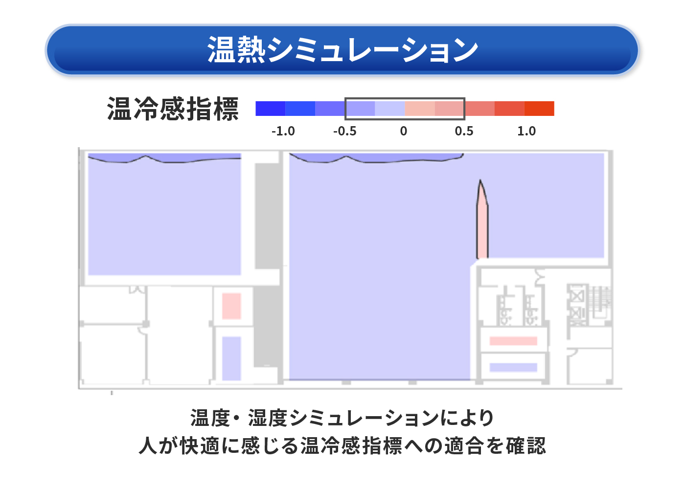 温熱シミュレーション