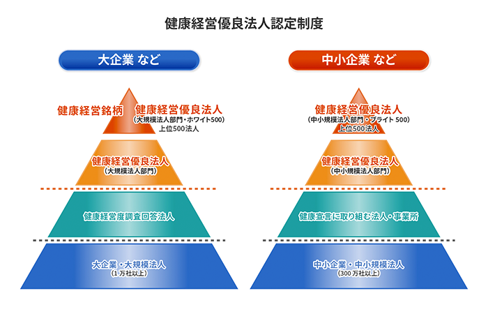 健康経営優良法人認定制度