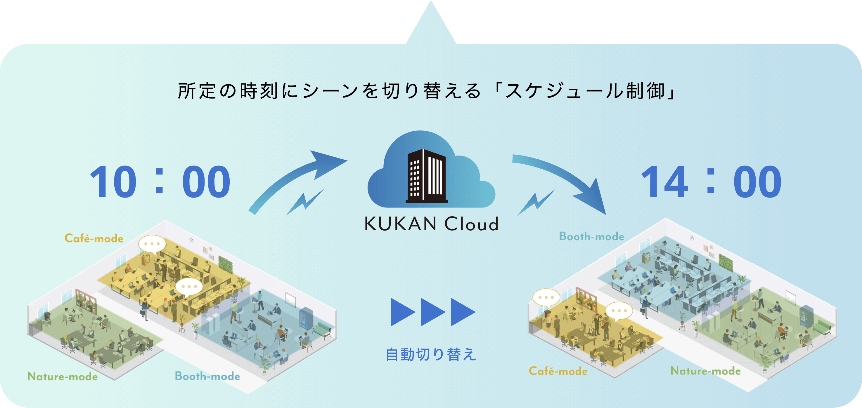 所定の時刻にシーンを切り替える「スケジュール制御」​ 10:00→KUKAN Cloud 14:00 自動切り替え