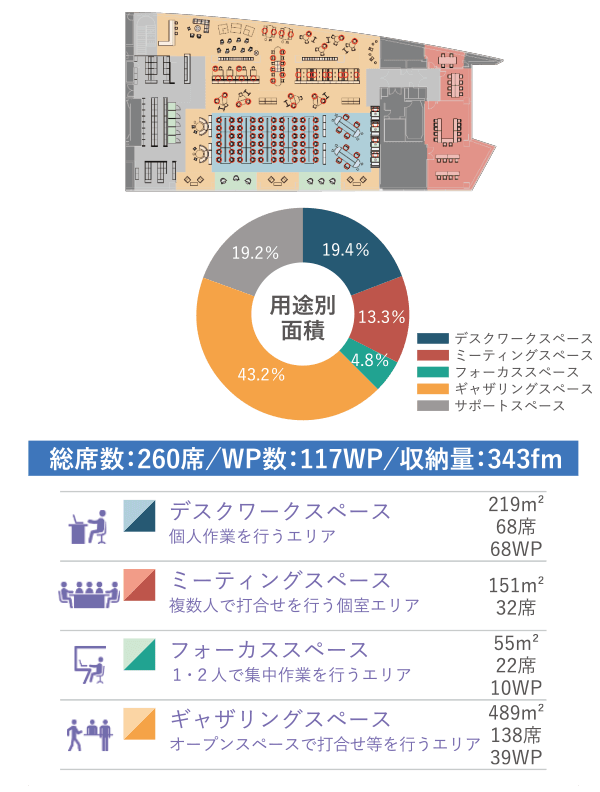 改善案