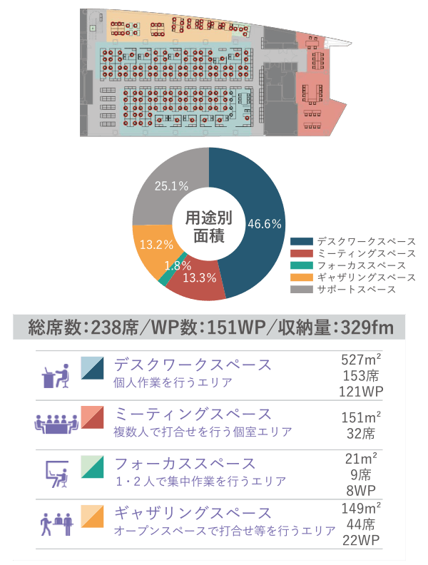 現状レイアウト