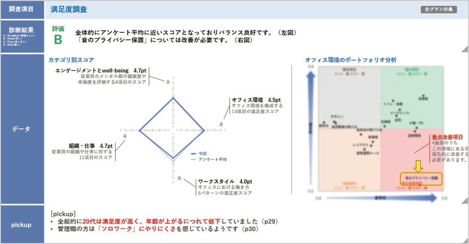 Well-Being アンケート － 満足度調査 －