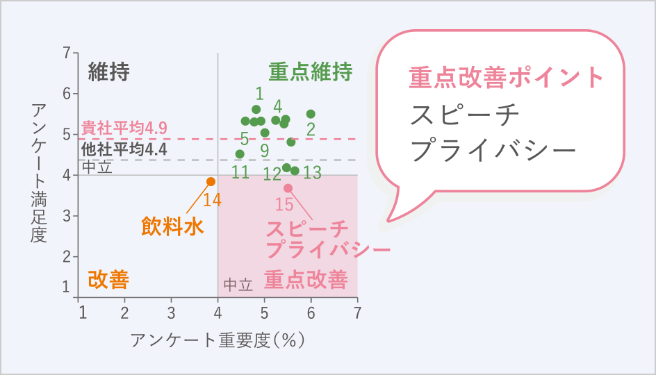 オフィス環境分析