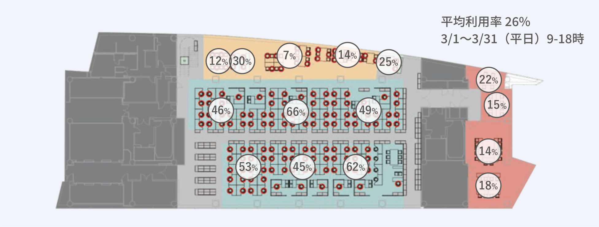 オフィスエリア利用状況