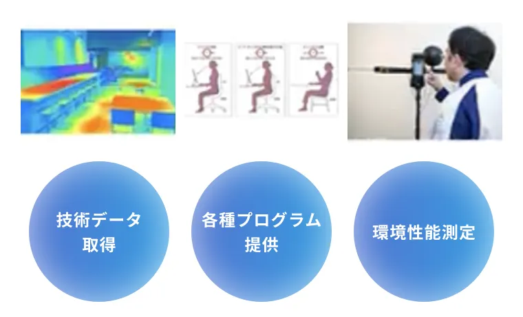技術データ取得　各種プログラム提供　環境性能測定