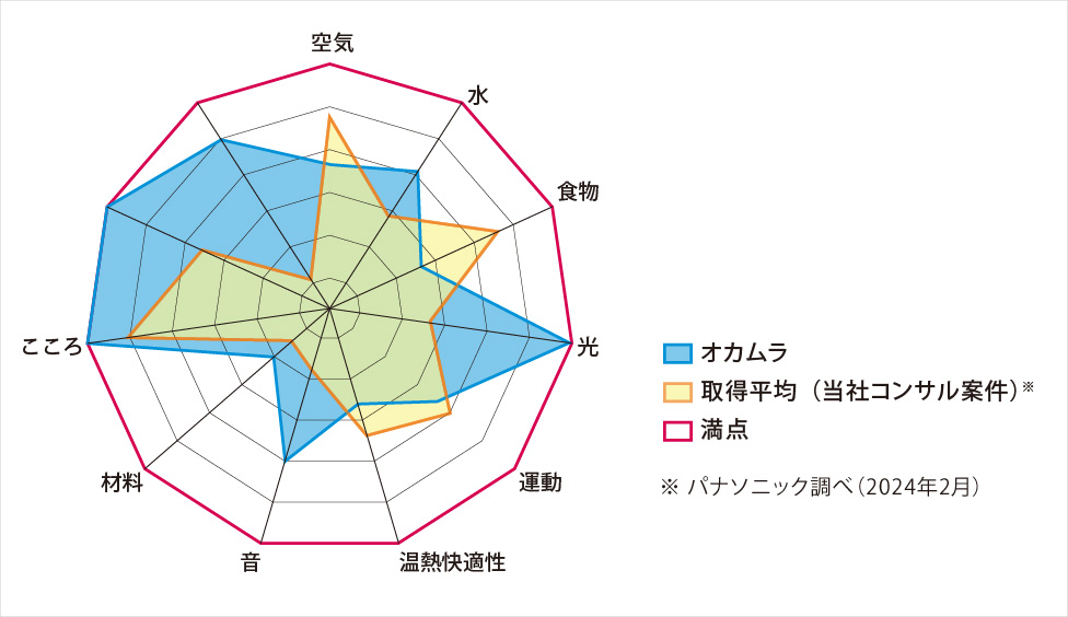 オフィス