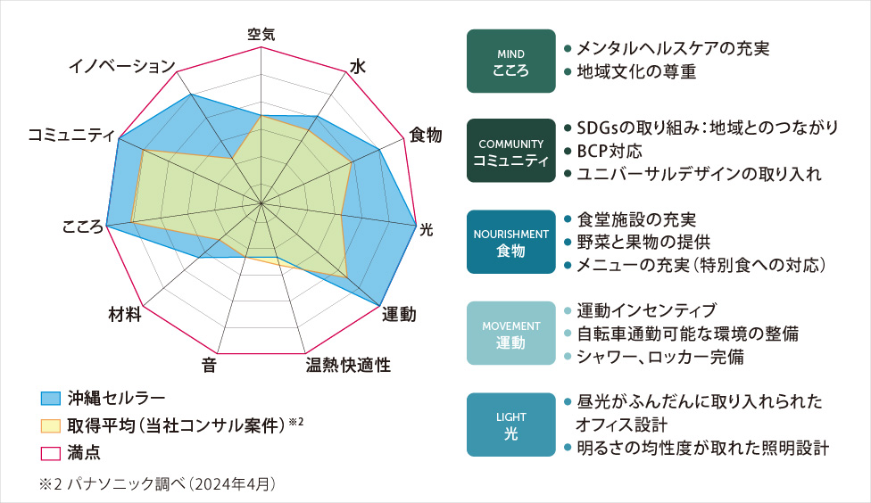 オフィス