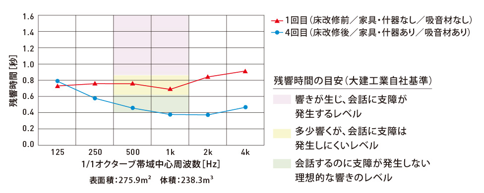 オフィス