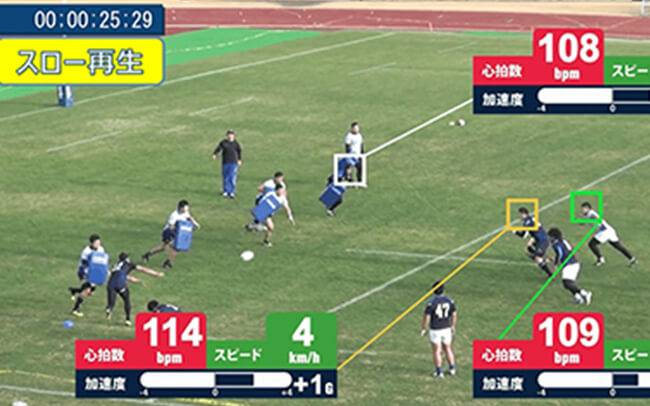 写真：試合中のサッカー選手のスピードや心拍数を画面に表示