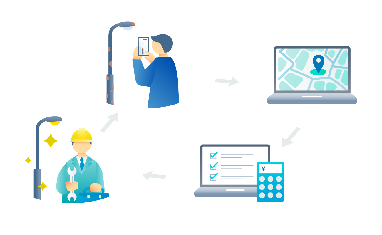 スマホで記録・データ化/劣化状況を俯瞰確認/修繕計画の立案/工事発注・修繕