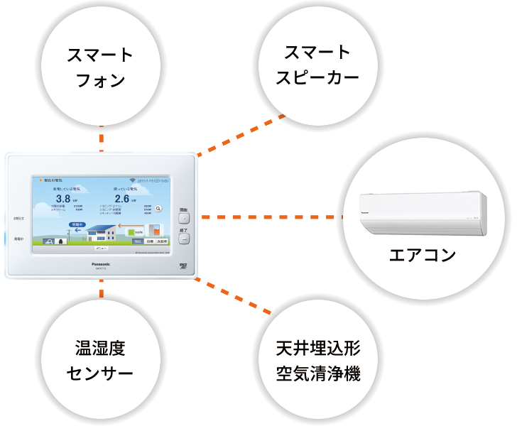 AiSEG2との連携