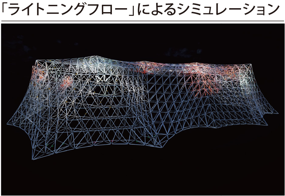 照明器具の配光や光色、照射方向を事前に3Dモデルで検証し、現場での調整時間を短縮