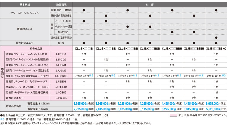 �P���A�n�^�C�v�@�p���[�X�e�[�V�����V���O���^�C�v