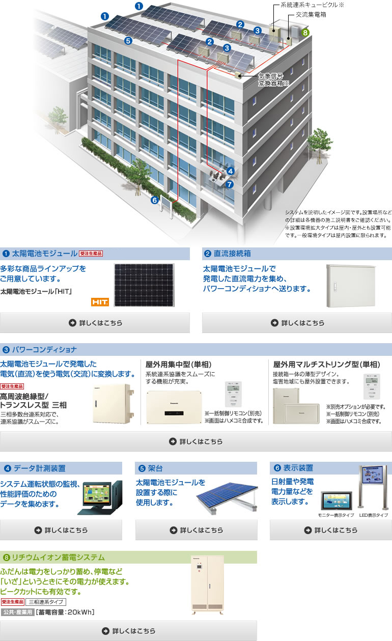 日本製造住宅用太陽光発電システム 屋内用集中型パワーコンディショナ VBSSK3M その他