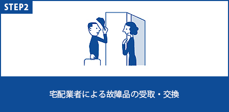 手順2　宅配業者による故障品の受取・交換を行います。