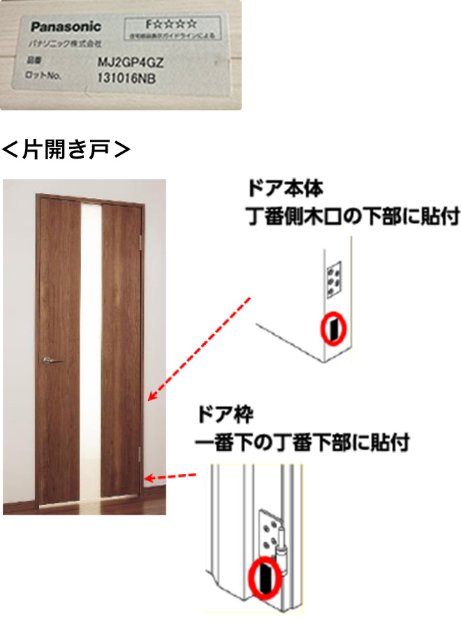 写真：片開き戸の品番シールの位置 ドア本体は丁番側木口の下部に貼付、ドア枠は一番下の丁番下部に貼付