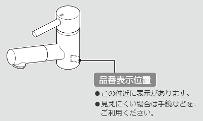 画像：品番表示位置（水栓の根元の後ろ付近に表示があります。見えにくい場合は、手鏡などをご利用ください。）