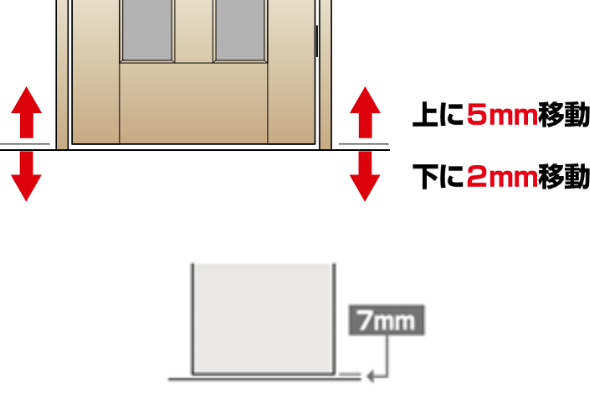 イラスト：扉下部と床面のすき間を7mmにする様子（上に5mm移動、下に2mm移動）