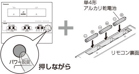 説明図：リモコン表面下部のフタを開き、右下にある「パワー脱臭」ボタンを押しながら、乾電池を再び入れる。