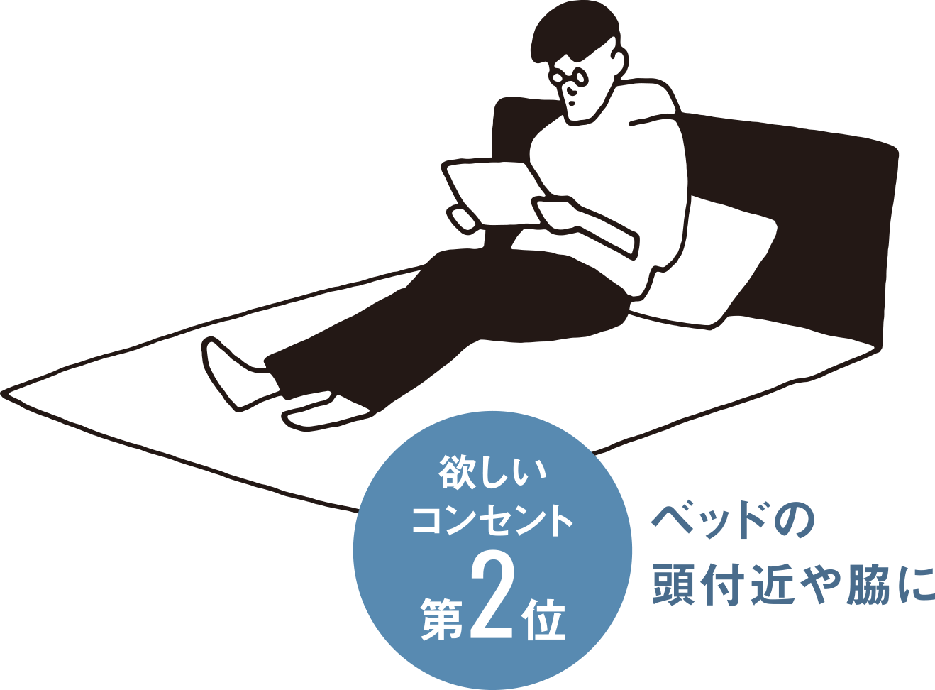 欲しいコンセント第2位：ベッドの頭付近や脇に