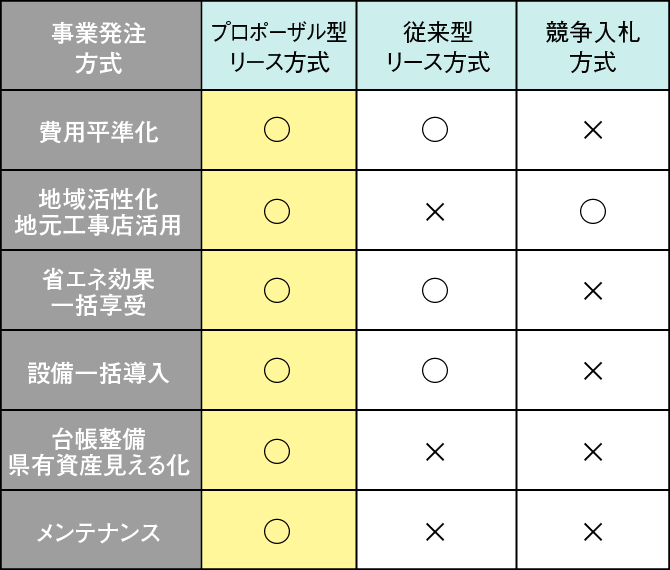 メリット・デメリット