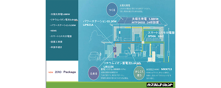 お客様へご提案の際に使用されている「新ゼロパッケージ」ご提案書。