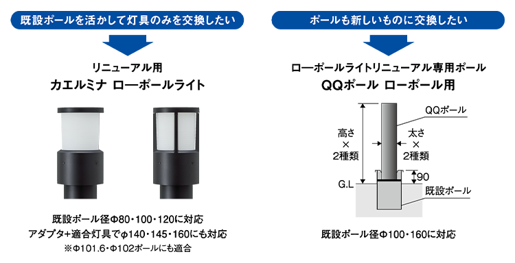 リニューアル用カエルミナ ローポールライト、ローポールライトリニューアル専用ポール QQポール ローポール用