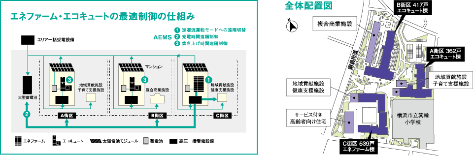 床暖房・LED照明器具