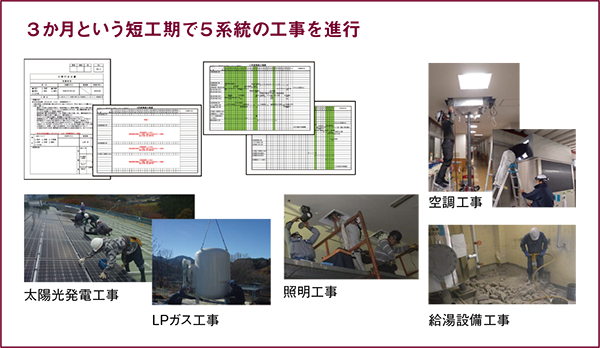 ３か月という短工期で５系統の工事を進行
