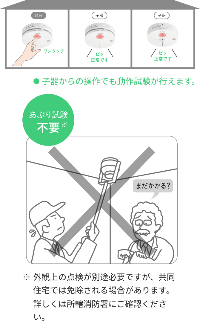 あぶり試験不要