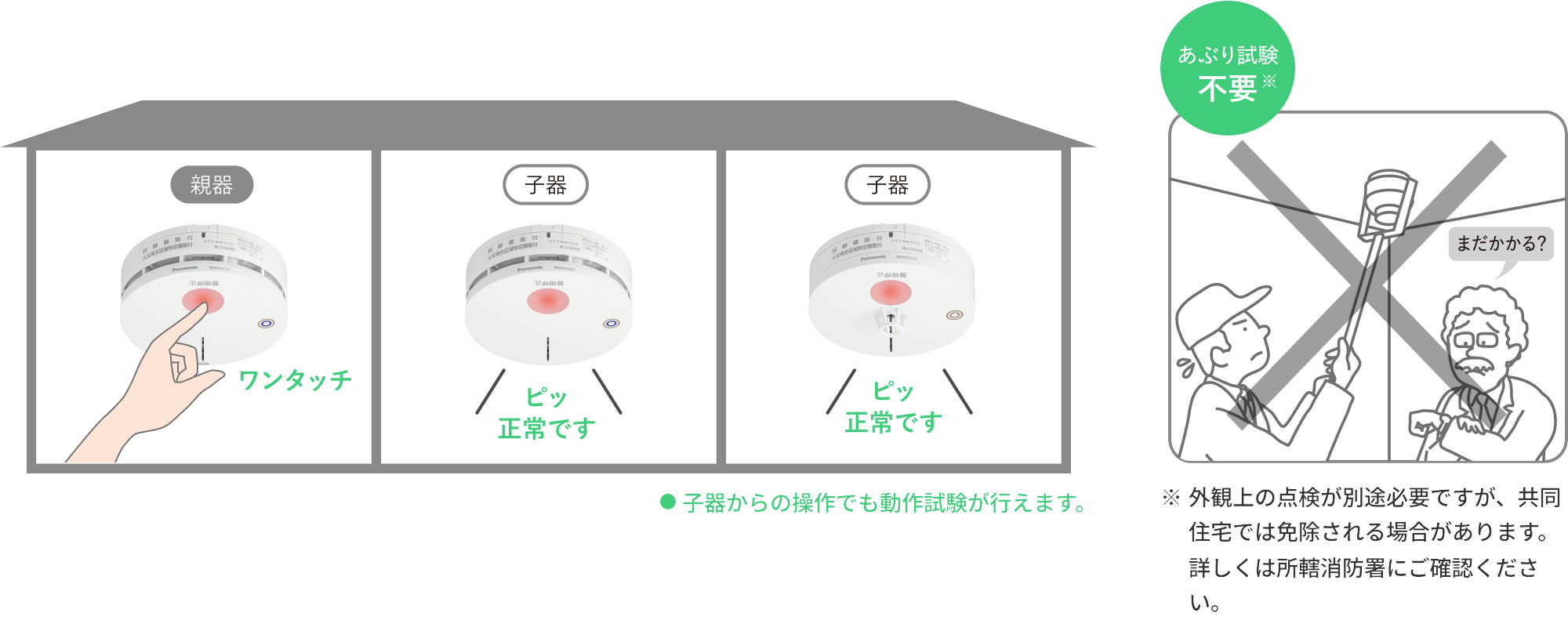 あぶり試験不要