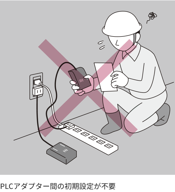 PLCアダプター間の初期設定が不要