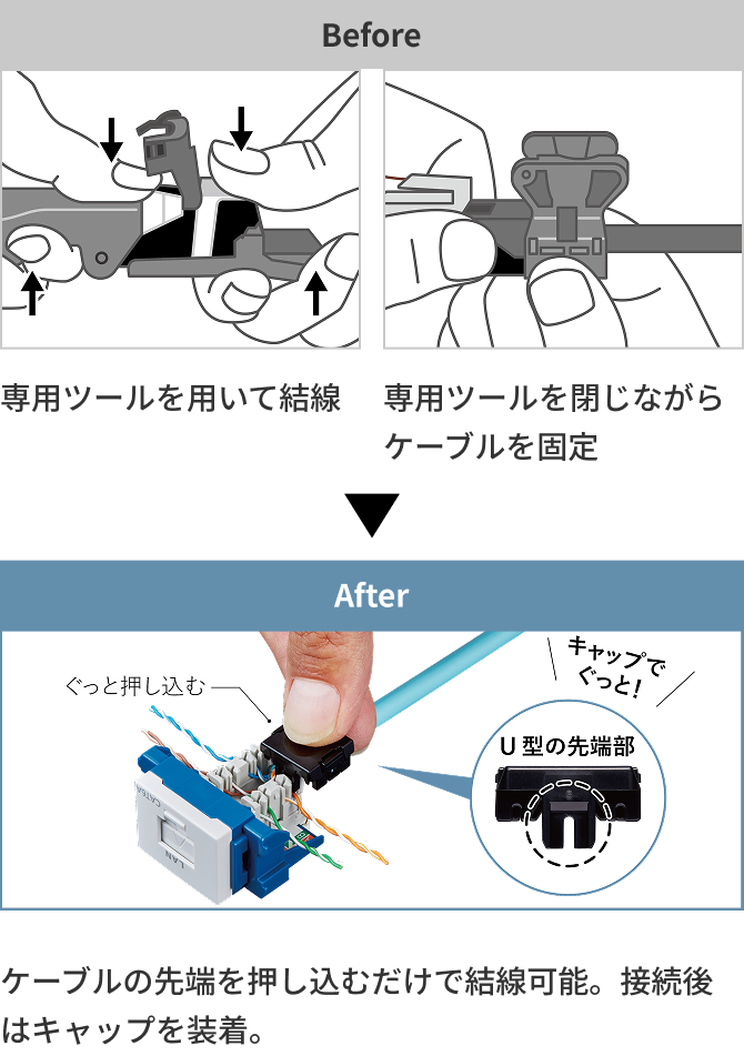 Before After