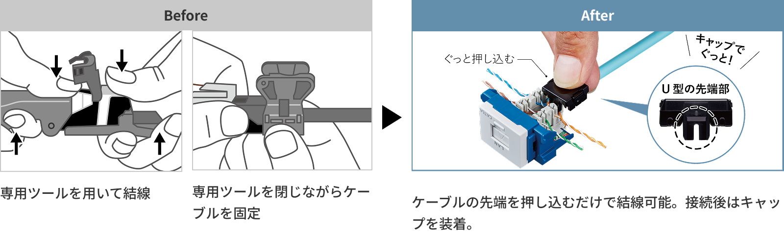 Before After