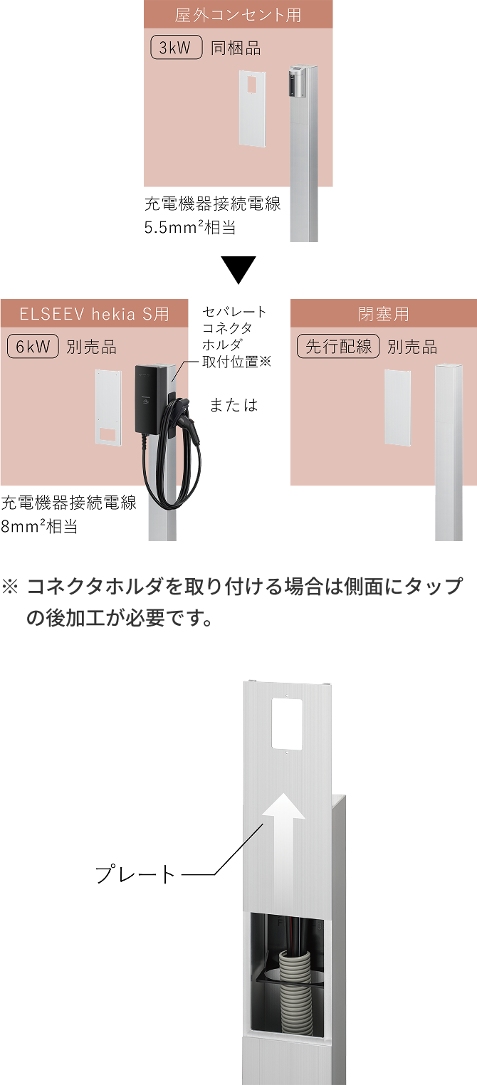 ※コネクタホルダを取り付ける場合は側面にタップの後加工が必要です。