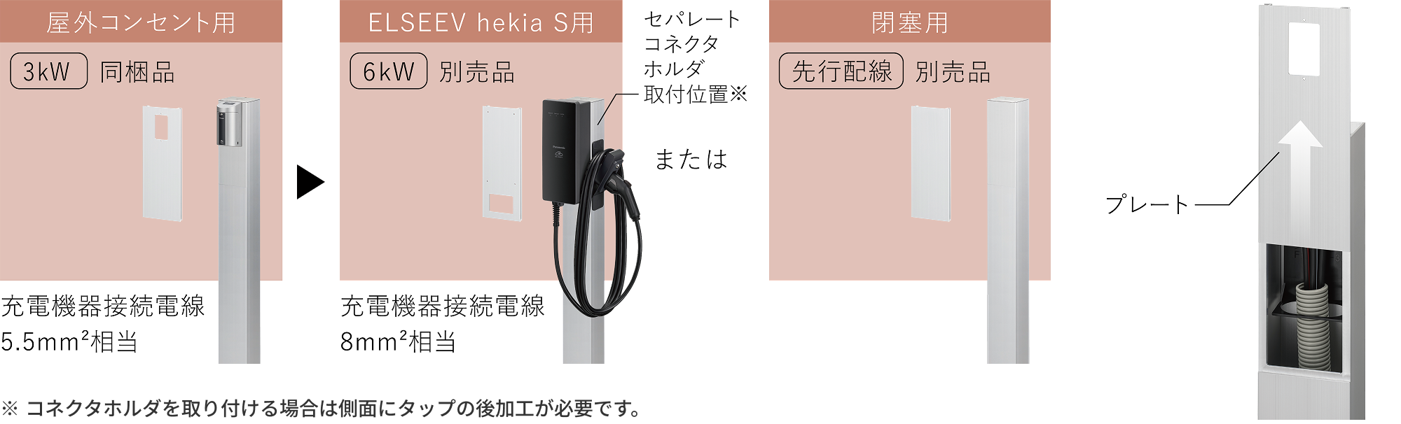 ※コネクタホルダを取り付ける場合は側面にタップの後加工が必要です。