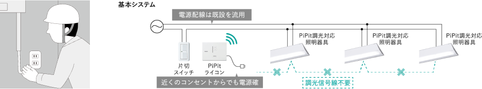 調光信号線不要