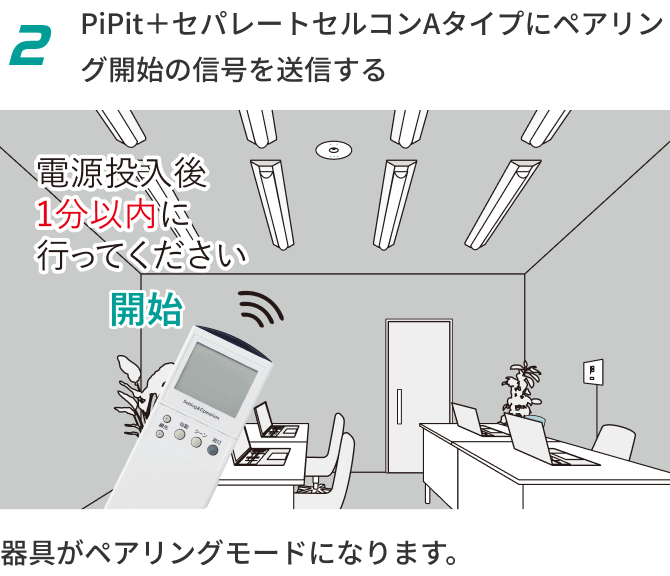 2 PiPit＋セパレートセルコンAタイプにペアリング開始の信号を送信する 器具がペアリングモードになります。