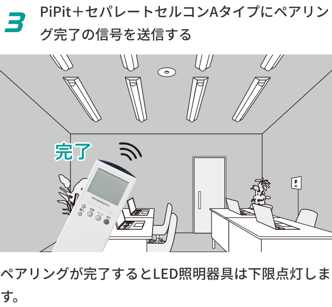 3 PiPit＋セパレートセルコンAタイプにペアリング完了の信号を送信する ペアリングが完了するとLED照明器具は下限点灯します。