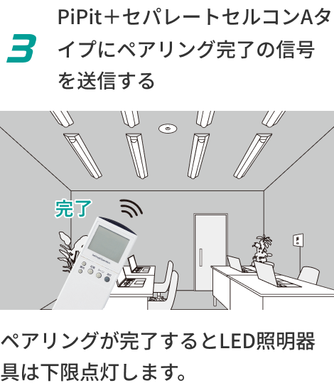 3 PiPit＋セパレートセルコンAタイプにペアリング完了の信号を送信する ペアリングが完了するとLED照明器具は下限点灯します。