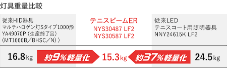 灯具重量比較