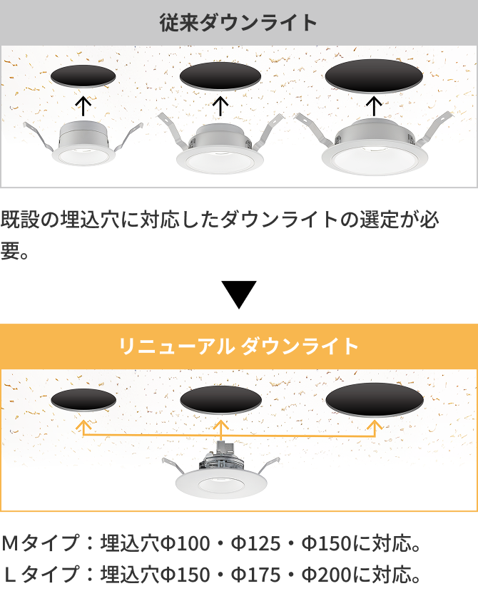 従来ダウンライト リニューアルダウンライト