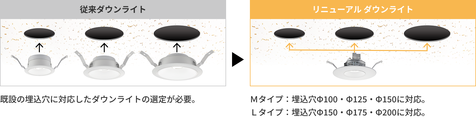 従来ダウンライト リニューアルダウンライト