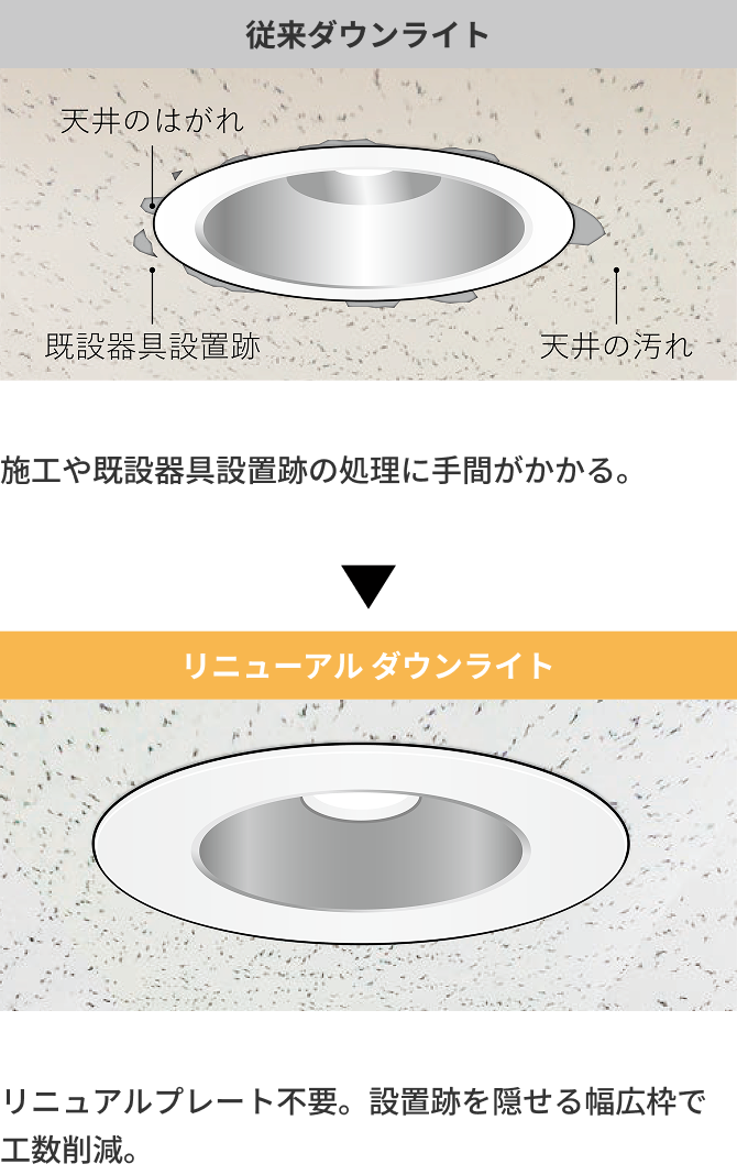 従来ダウンライト リニューアルダウンライト