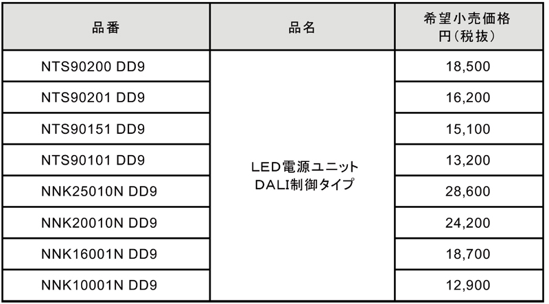 DALI-2システム対応 ダウンライト用電源ユニット